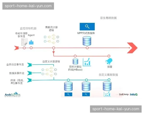 主备链路自动倒换逻辑成熟 观众端感知实现零波动