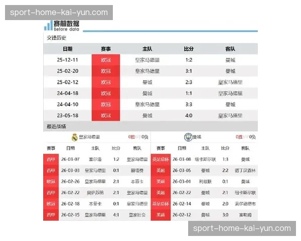 皇马客场战绩相对逊色 客场防守稳定性需要加强